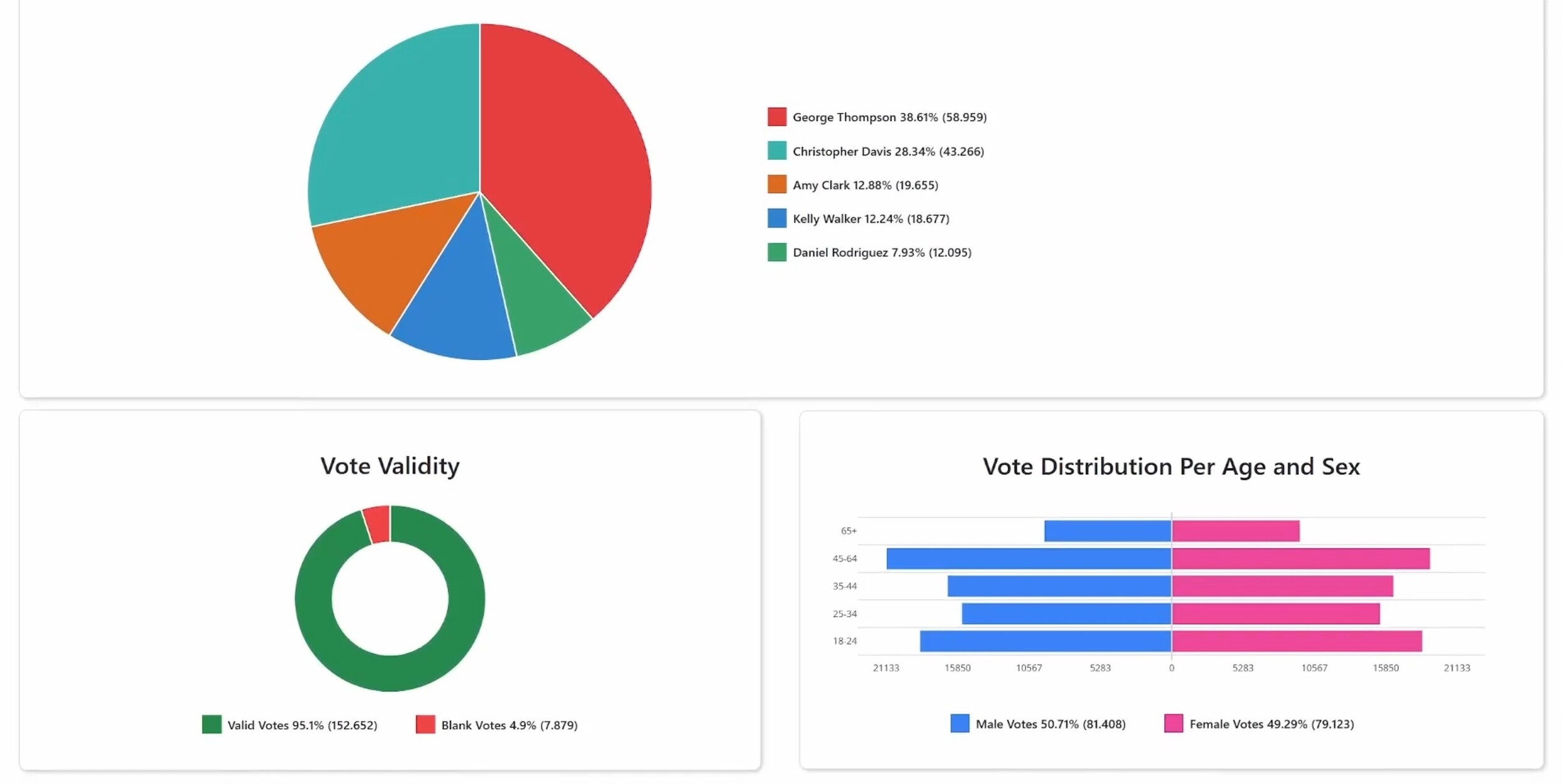 Results Thumbnail